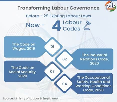 India’s Labour Reforms Simplification, Security, and Sustainable Growth