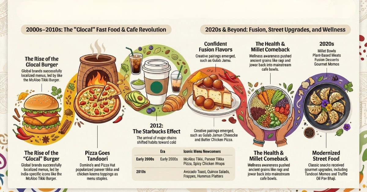 Exciting New Menu Items In India Over Two Decades